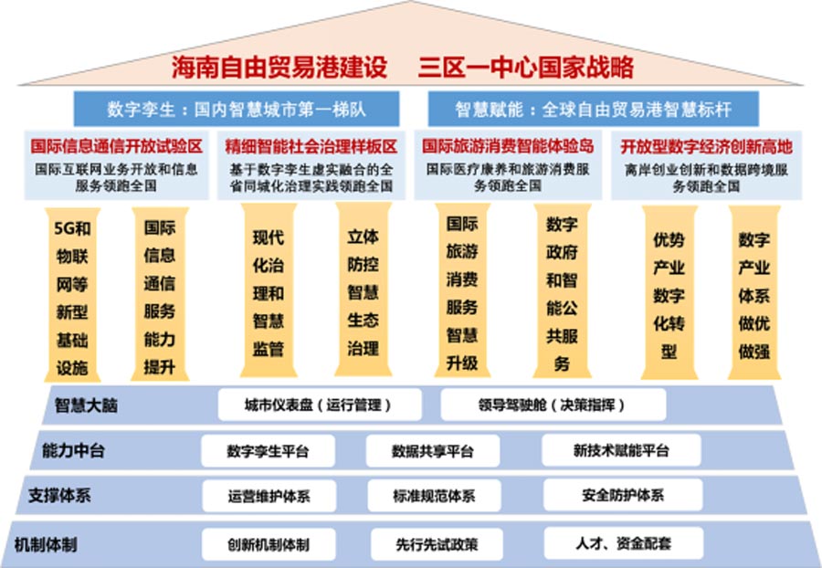 %E6%99%BA%E6%85%A7%E6%B5%B7%E5%8D%97%E6%9E%B6%E6%9E%84 首页- Z6官网中国区人生就是博