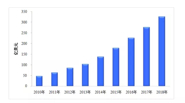 2015LED显示利用产业顶峰论坛 2015LED显示利用产业顶峰论坛